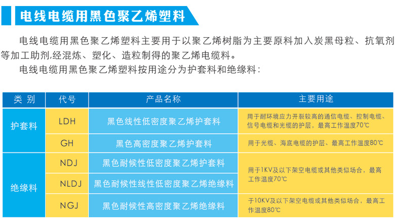 黑色線性低密度聚乙烯護(hù)套料.jpg