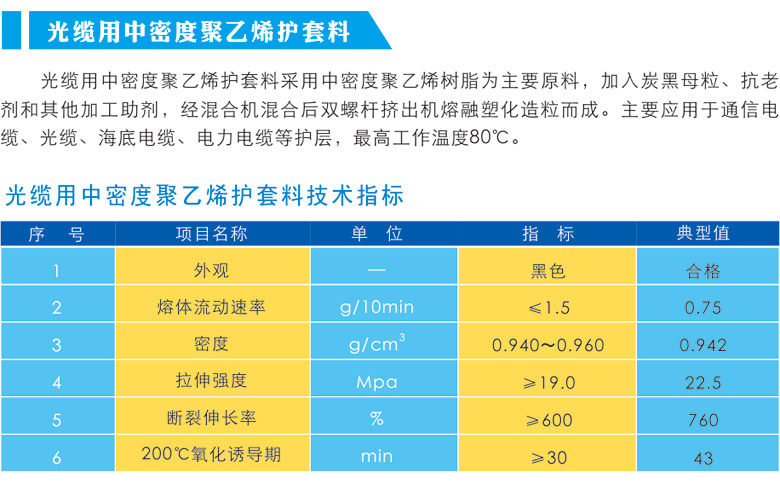 光纜用中密度聚乙烯護(hù)套料.jpg